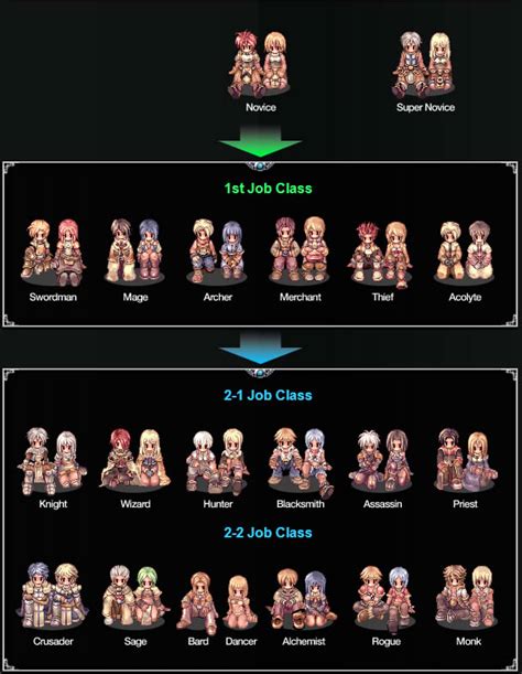 Ragnarok Online/Jobs .